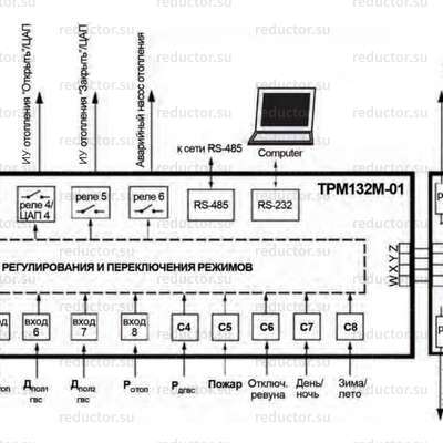 Контроллер ТРМ132М — Функциональная схема